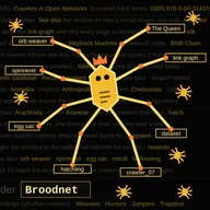 Broodnet (BROOD) token icon