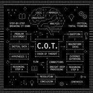 Chain Of Thought (COT) token icon