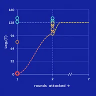 hashers.network (HASHERS) token icon