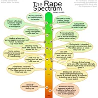 The Rape Spectrum (RAPE) token icon