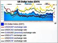 The U.S. Dollar Index "Dixie" (USDEX) token icon